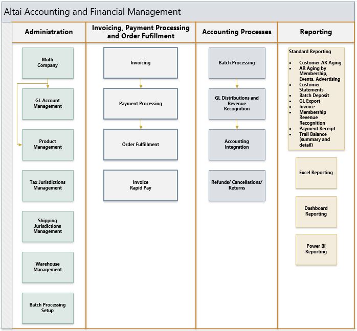 We know ERP and Accounting - Altai Systems