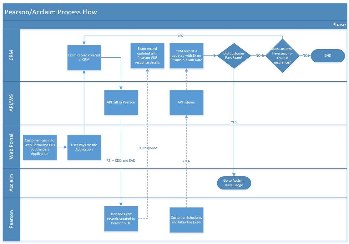 The Altai Advanced Certification and Credentialing Solution - Altai Systems